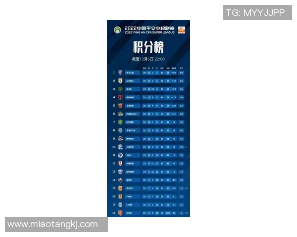 武汉足球队以92分领跑欧锦赛积分榜展现强劲实力